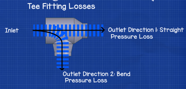 duct fitting pressure loss calculator